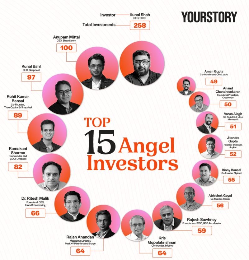 Top Angel Investors in India