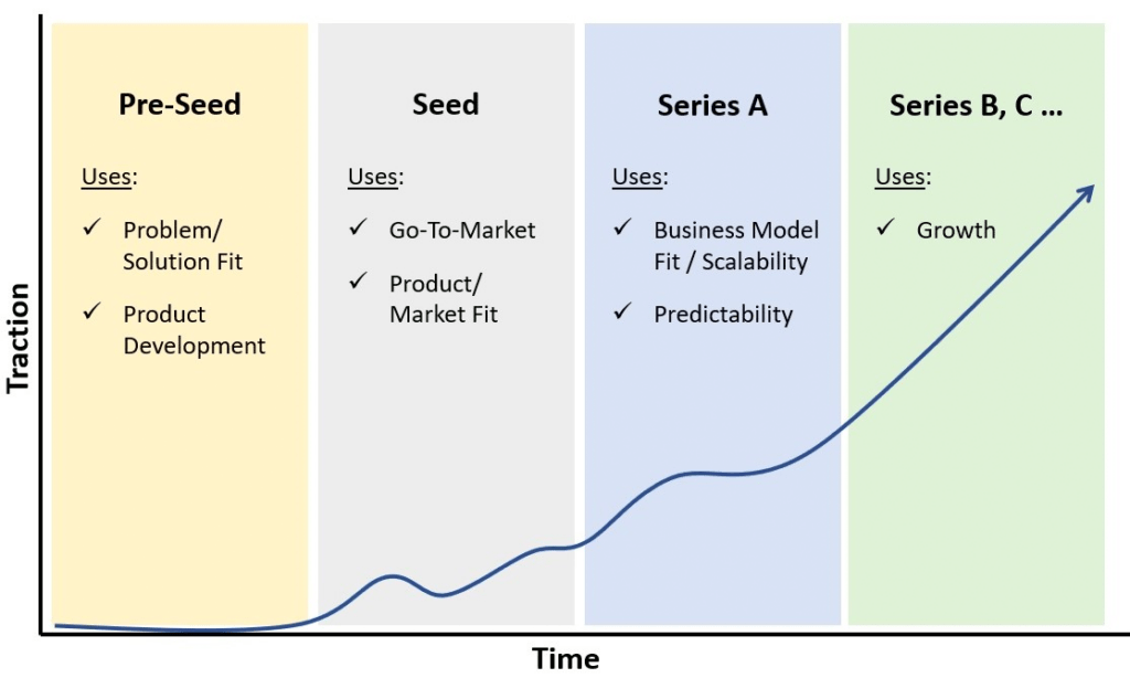 Venture Capital Landscape in India