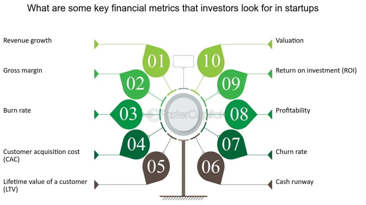 Funding Terms for Founders