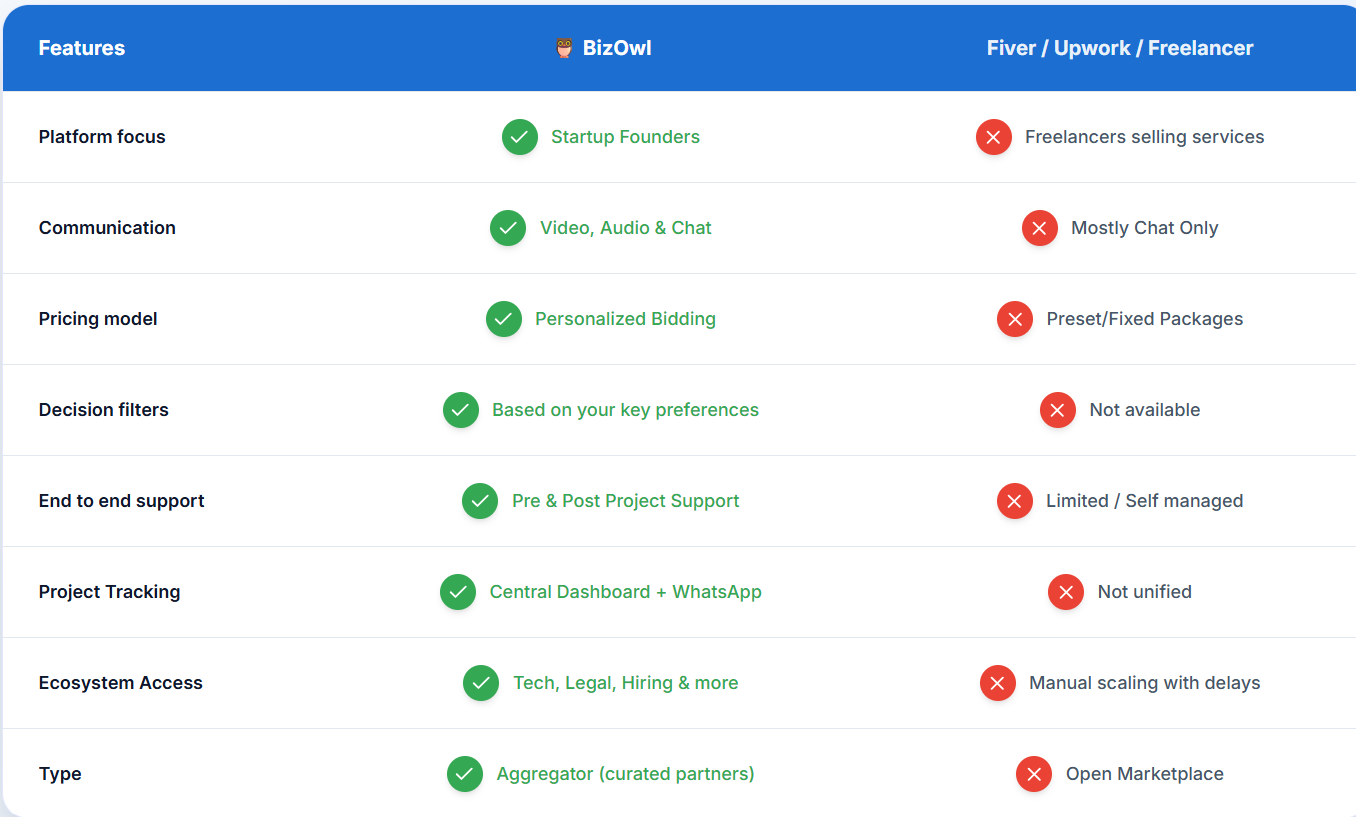 Your BMC: The Ultimate Startup Command Center