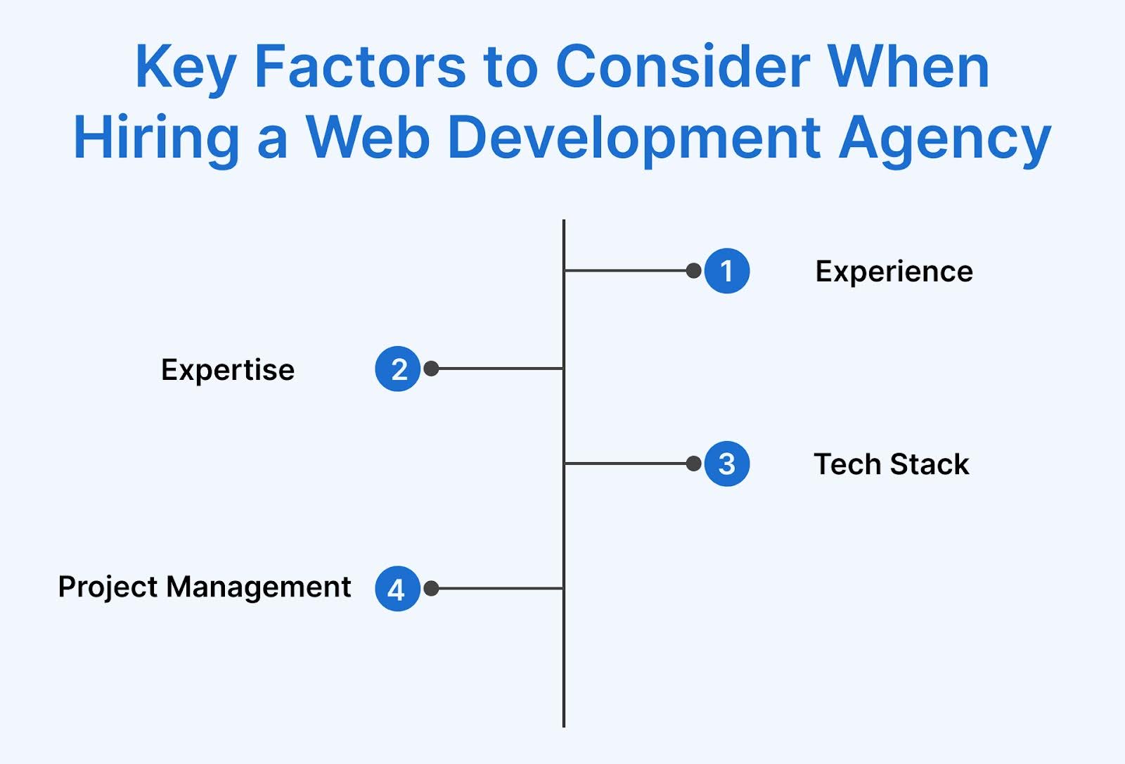 The Importance of an End-to-End Business Service Aggregating Platform