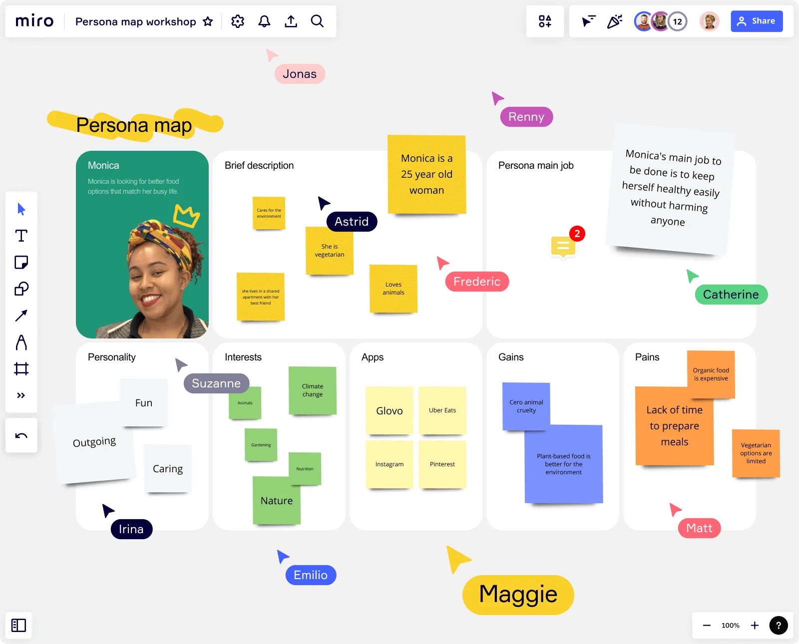 Persona map